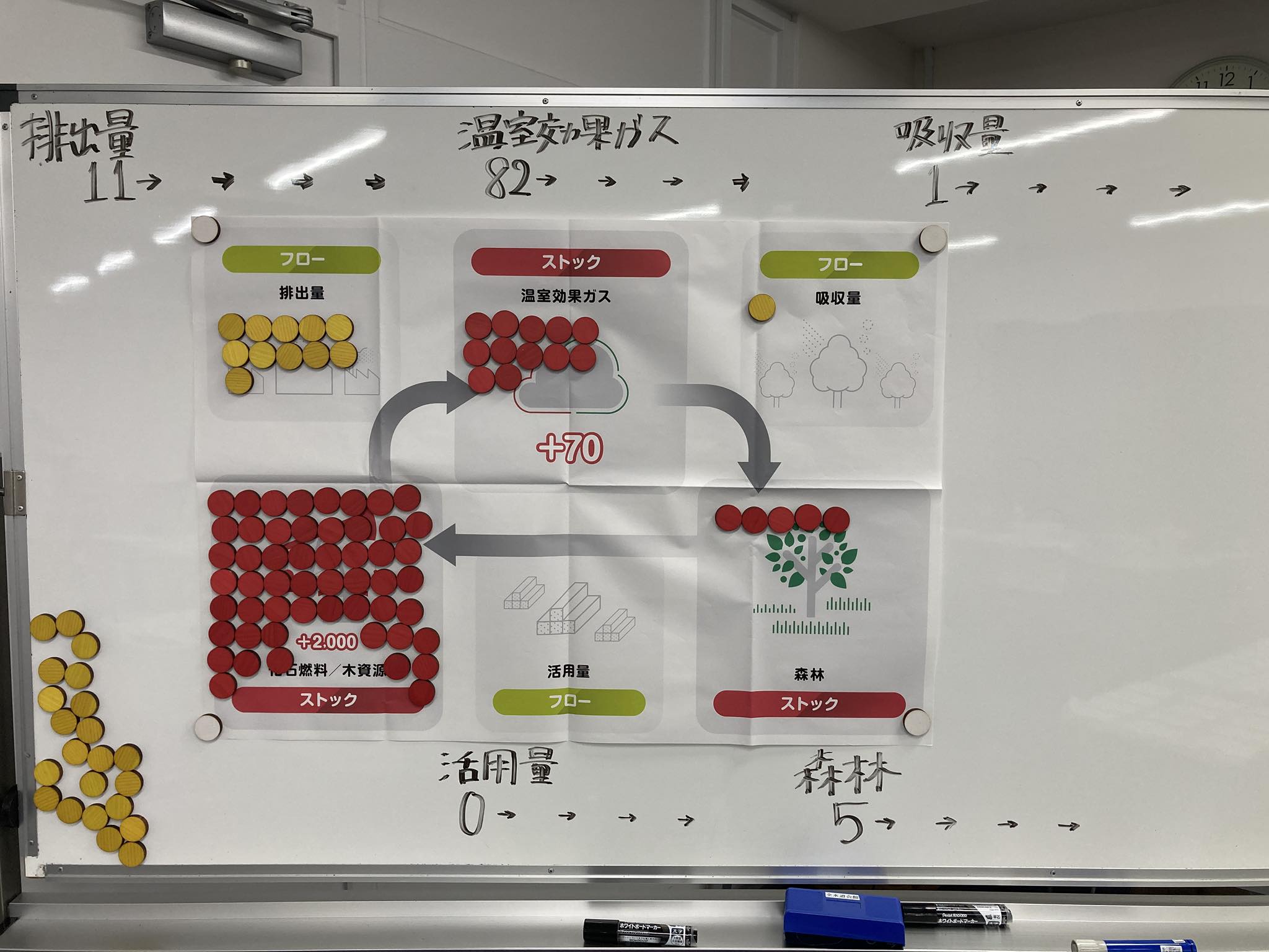 「2050カーボンニュートラル」を実際に体験して感じたこと